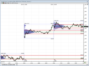Análisis previo (Day-Trading) Sesión Mini S&P500